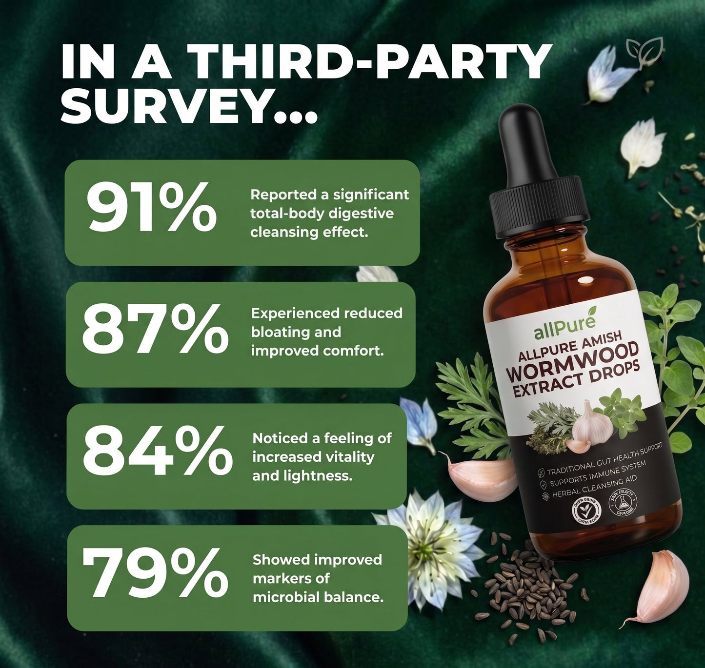 Amish Wormwood Black Walnut Parasite Detox - PP