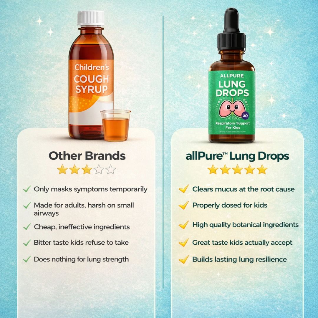 Allpure - Breathe Clear Childrens Support Kit